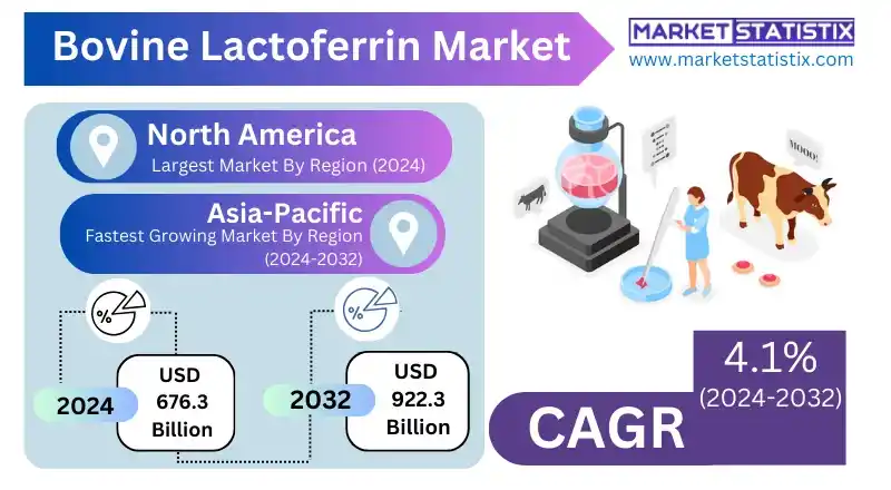 Bovine Lactoferrin Market showcasing the dominance of powder form