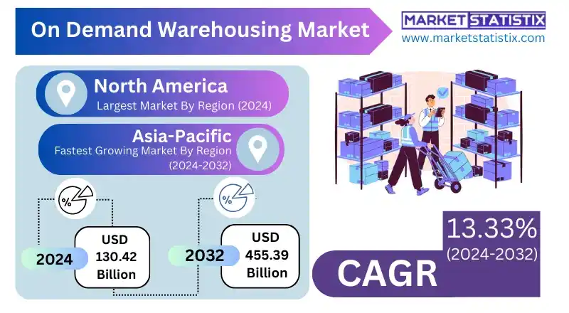 On-Demand Warehousing Market showcasing third-party logistics dominance
