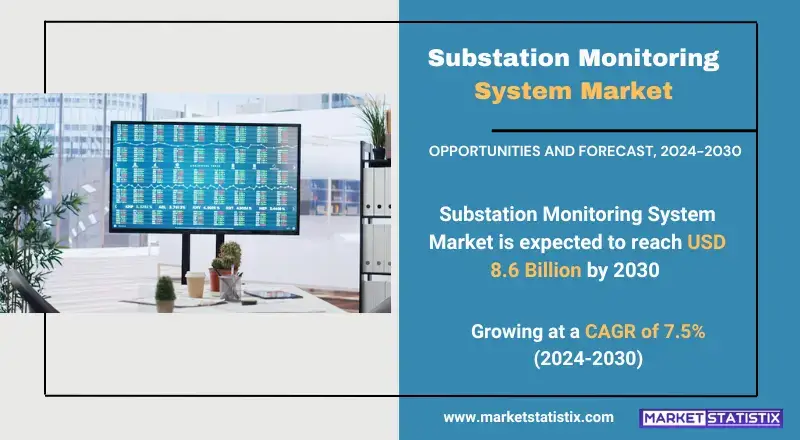 Substation Monitoring System Market types, consumer trends, and industry applications