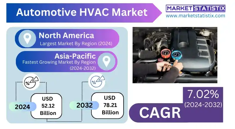 Automotive HVAC system for temperature regulation in vehicles