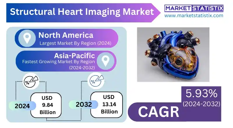 Structural heart imaging in a medical laboratory