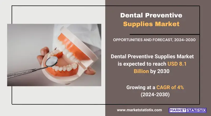 Dental Preventive Supplies Market, showcasing products, applications, and industry trends in oral care