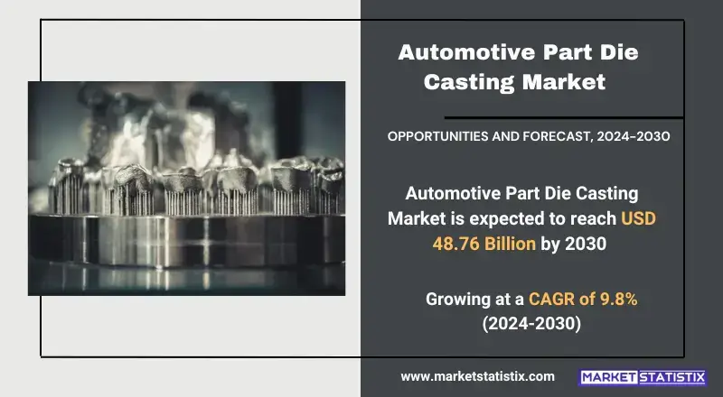 Automotive Part Die Casting Market  highlighting product types, technologies