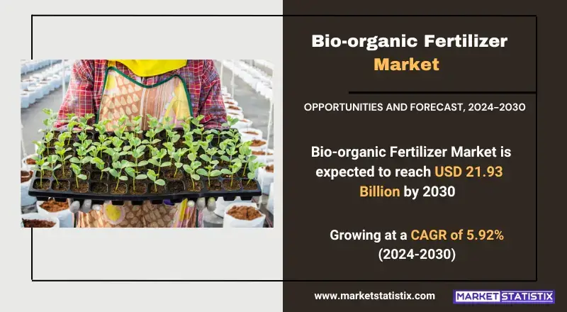 Bio-organic Fertilizer Market types, consumer trends, and industry applications