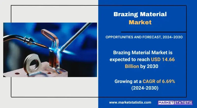 Brazing Material Market types, consumer trends, and industry applications