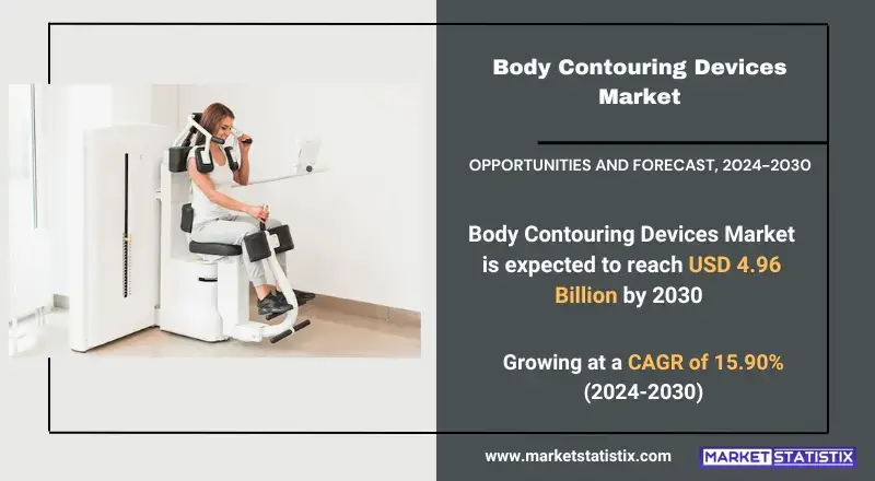 Body Contouring Devices Market types, consumer trends, and industry applications