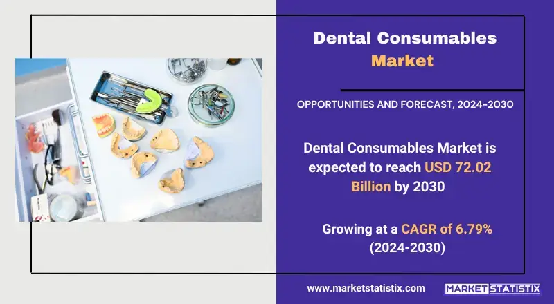 Dental Consumables Market, highlighting product types, applications, and industry trends in oral healthcare
