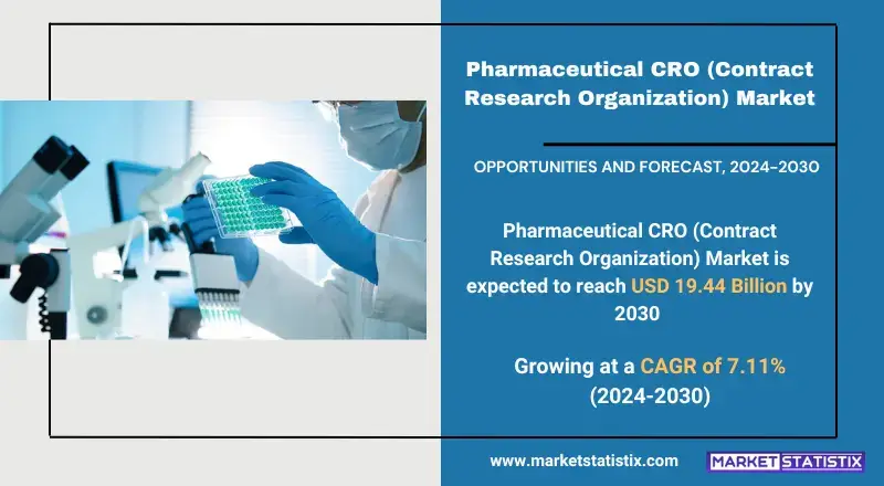 Pharmaceutical CRO (Contract Research Organization) Market, showcasing services, applications, and industry trends