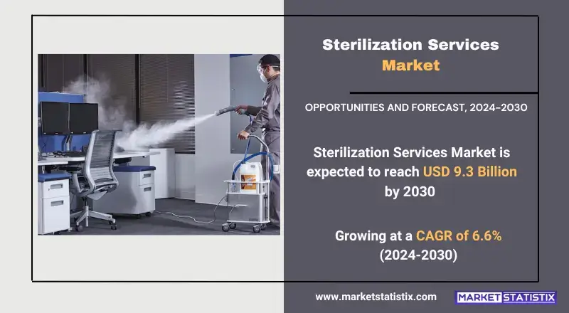 Sterilization Services Market, highlighting technologies, applications, and industry trends in infection control