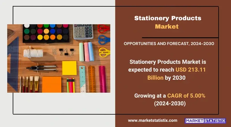 Stationery Products Market, showcasing product types, applications, and industry trends