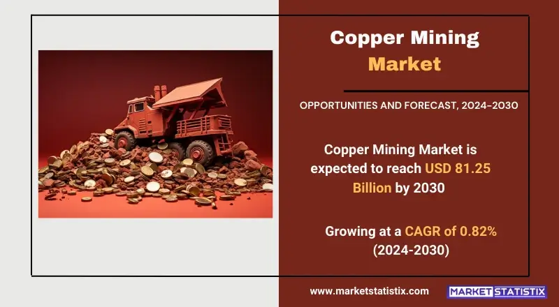 Copper Mining Market types, consumer trends, and industry applications