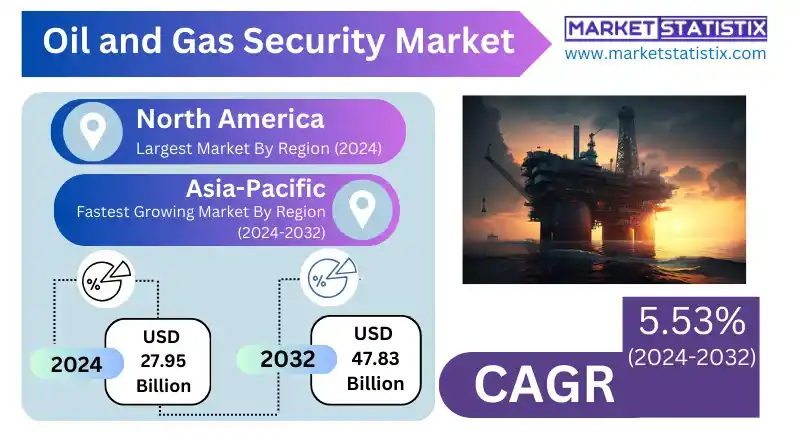 Oil and gas exploration site with security surveillance