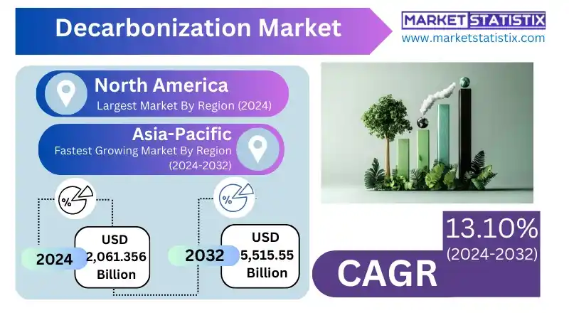 Decarbonization Solutions for Transportation