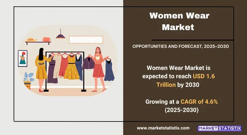 Women Wear Market highlighting product types, technologies