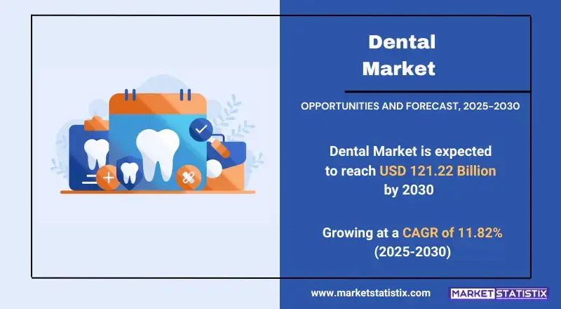 Dental Market types, consumer trends, and industry applications
