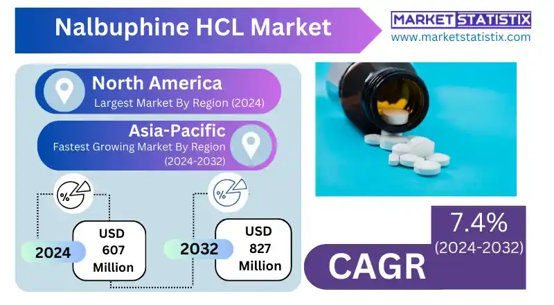 Nalbuphine HCL Applications in Pain Management