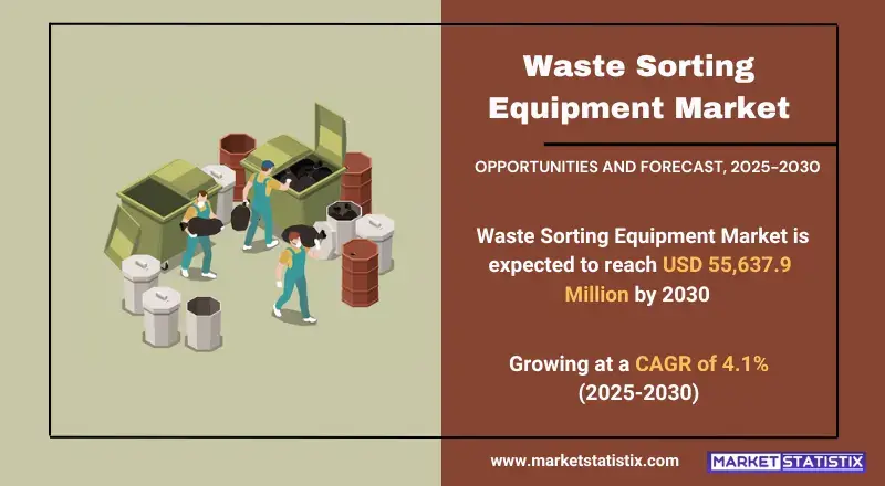 Waste Sorting Equipment Market, highlighting technologies, applications, and industry trends