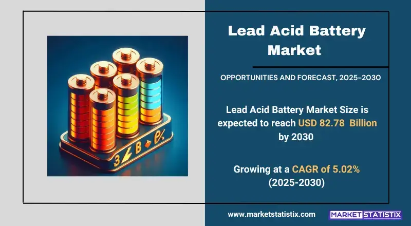 Lead Acid Battery Market, showcasing types, applications, and industry trends in energy storage