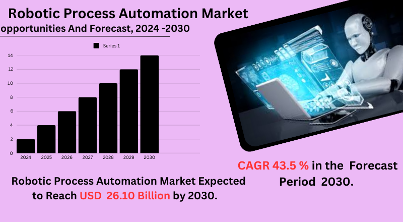 Illustration of Robotic Process Automation