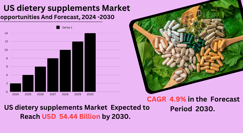 Conceptual image of US Dietary Supplements