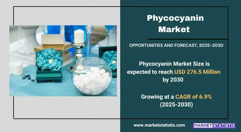 Phycocyanin Market, highlighting sources, applications, and industry trends