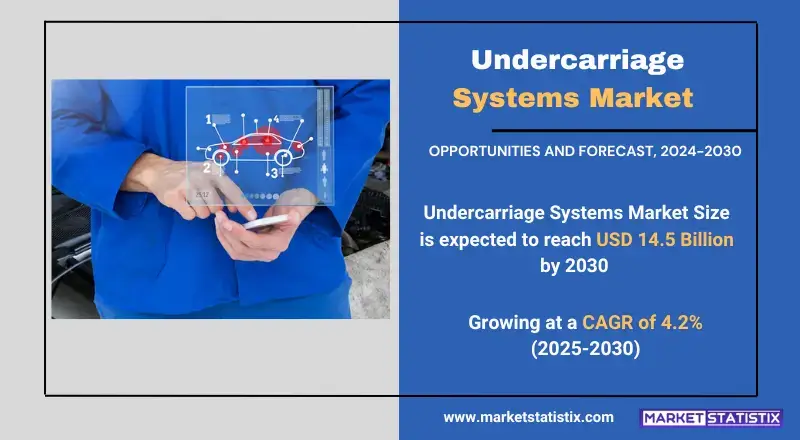 Undercarriage Systems Market types, consumer trends, and industry applications