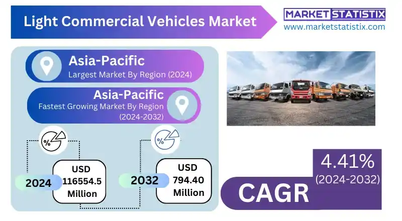 Light Commercial Vehicles Market Analysis