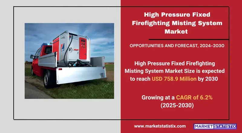 High Pressure Fxed Firefighting Misting System Market showcasing types, consumer trends, and industry applications