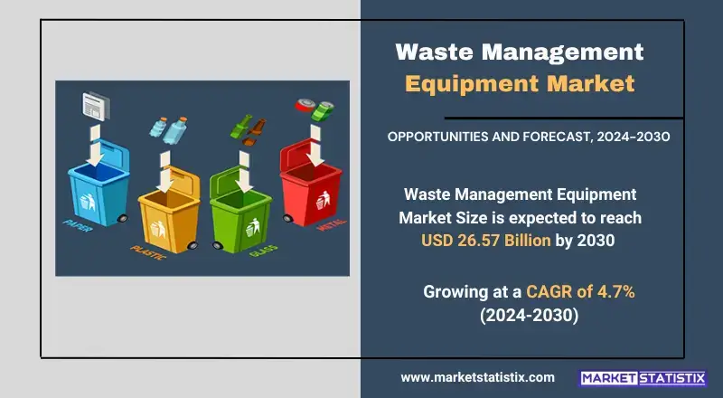 Waste Management Equipment Market, highlighting equipment types, technological innovations