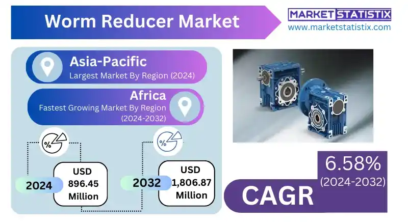 Automotive Industry and Worm Reducer Applications