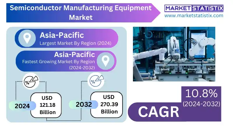 Semiconductor Manufacturing Equipment Market Growth Analysis