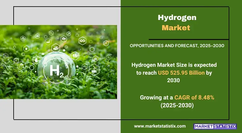 Hydrogen Market, highlighting production technologies, applications in clean energy