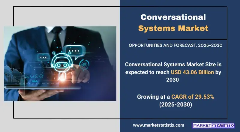 Conversational Systems Market, highlighting AI-driven chatbots, voice assistants, and industry trends