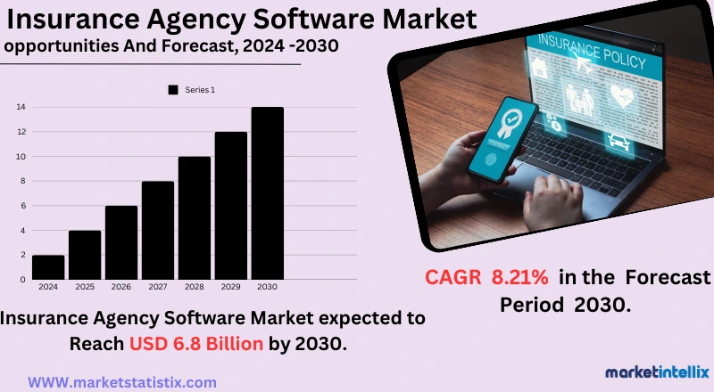 Digital solutions for policy management and automation
