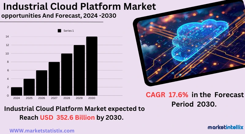 Scalable cloud solutions for industrial operations