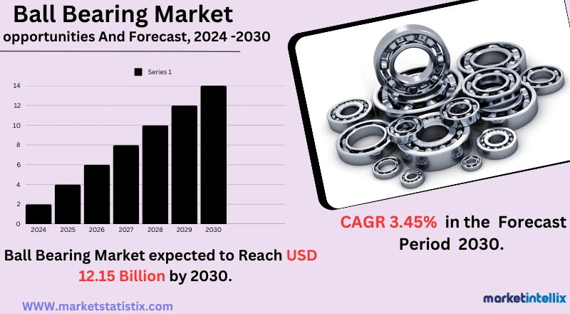 Precision ball bearings for industrial and automotive applications