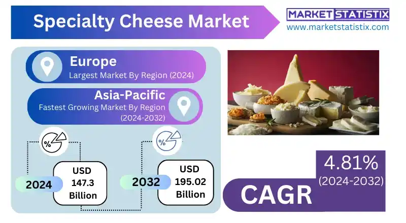 Specialty cheese market competitive landscape