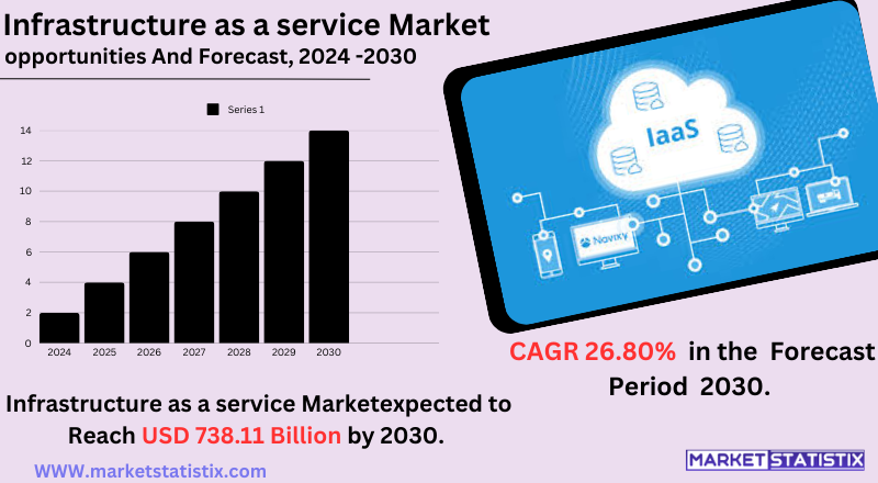 Illustration of cloud computing infrastructure representing Infrastructure as a Service (IaaS) model.