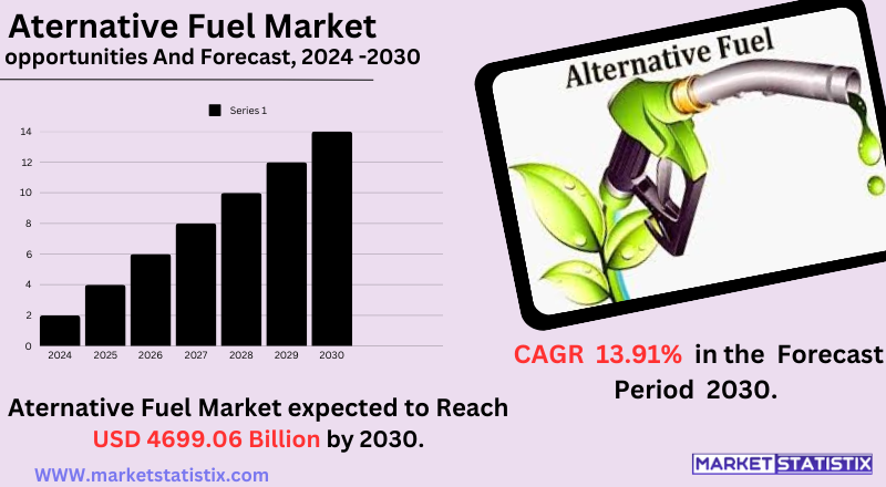 Illustration of various alternative fuel sources, including biofuel, hydrogen, and electricity