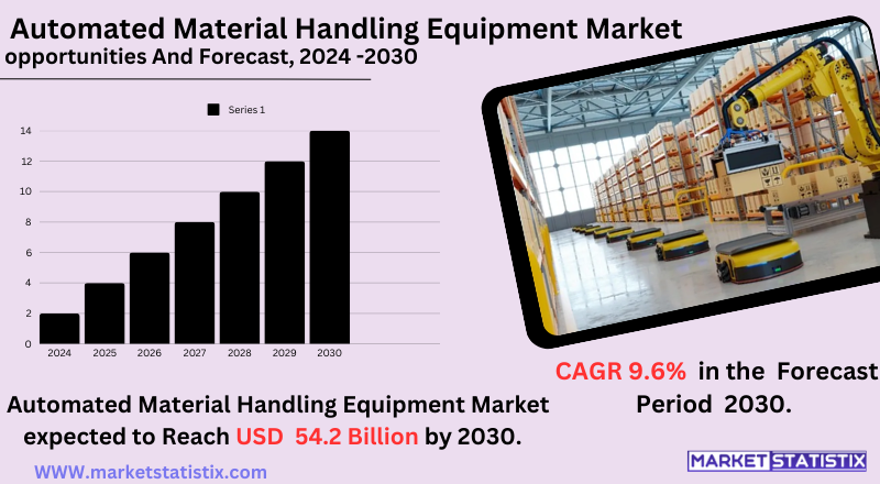 Autonomous robots transporting goods in a modern warehouse facility.