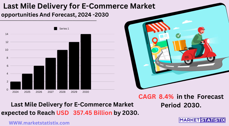 Courier Delivering E-Commerce Package to Customer’s Doorstep"