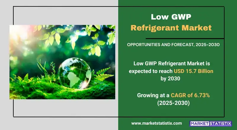 Low GWP Refrigerant Market types, consumer trends, and industry applications