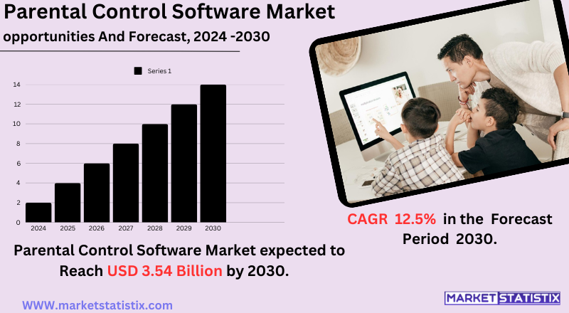 Parents using parental control software to manage children's screen time.