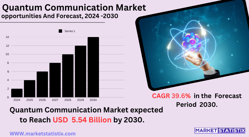 Quantum Internet and Ultra-Secure Networking Market Developments