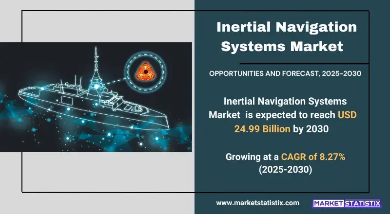 Inertial Navigation Systems Market types, consumer trends, and industry applications
