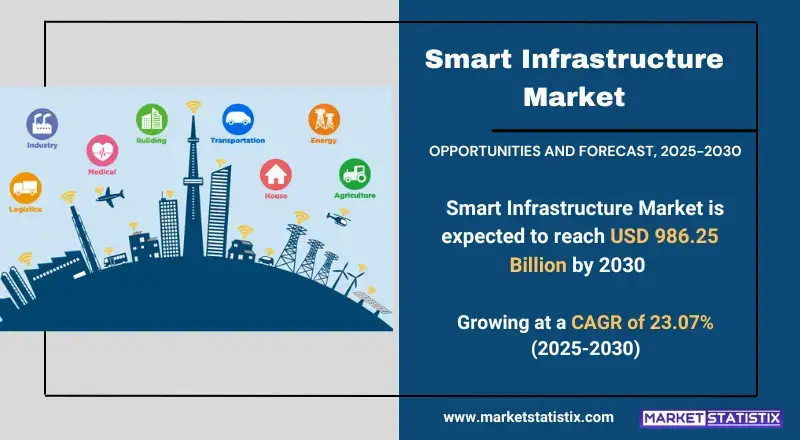 Smart Infrastructure Market, highlighting innovative technologies, IoT integration, and industry trends