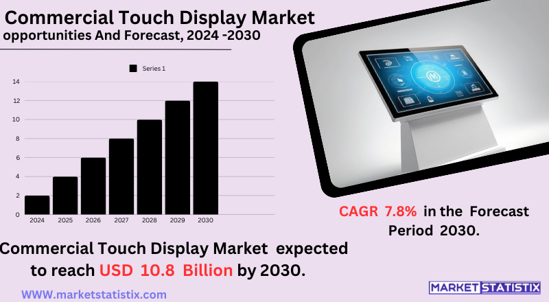 High-Resolution Commercial Touch Display for Interactive Business Solutions