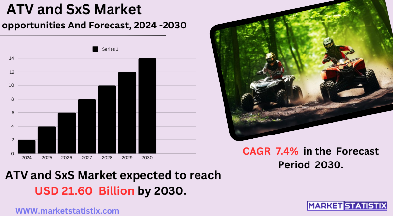 All-Terrain Vehicles (ATV) and Side-by-Side (SxS) Market Trends and Growth