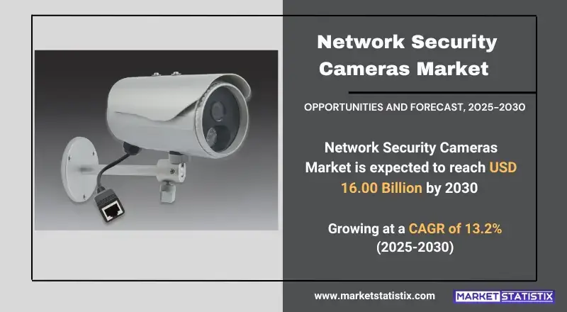 Network Security Cameras Market  types, consumer trends, and industry applications