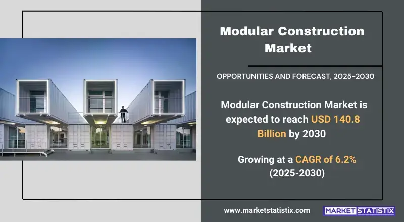 Modular Construction Market types, consumer trends, and industry applications